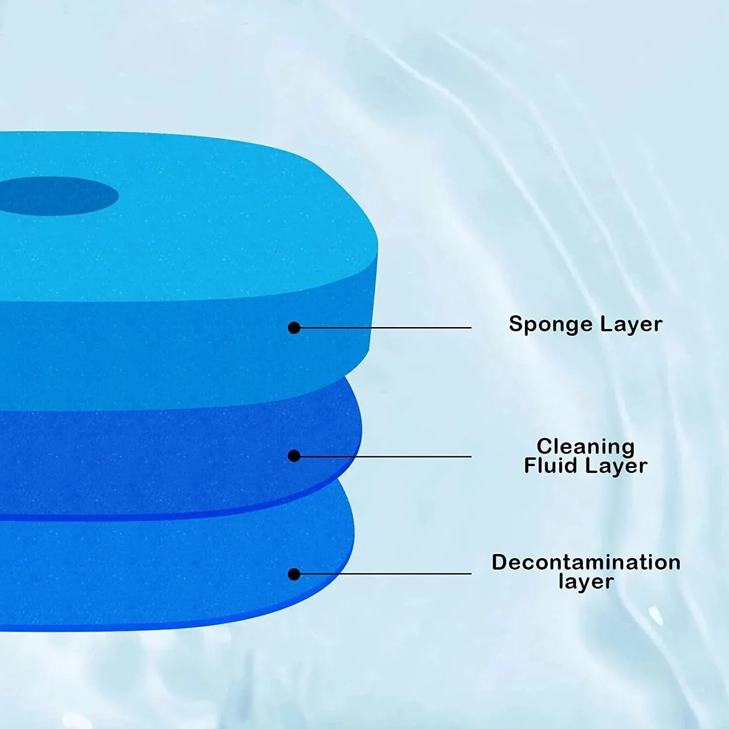 Hot Sale Disposable Toilet Cleaning System